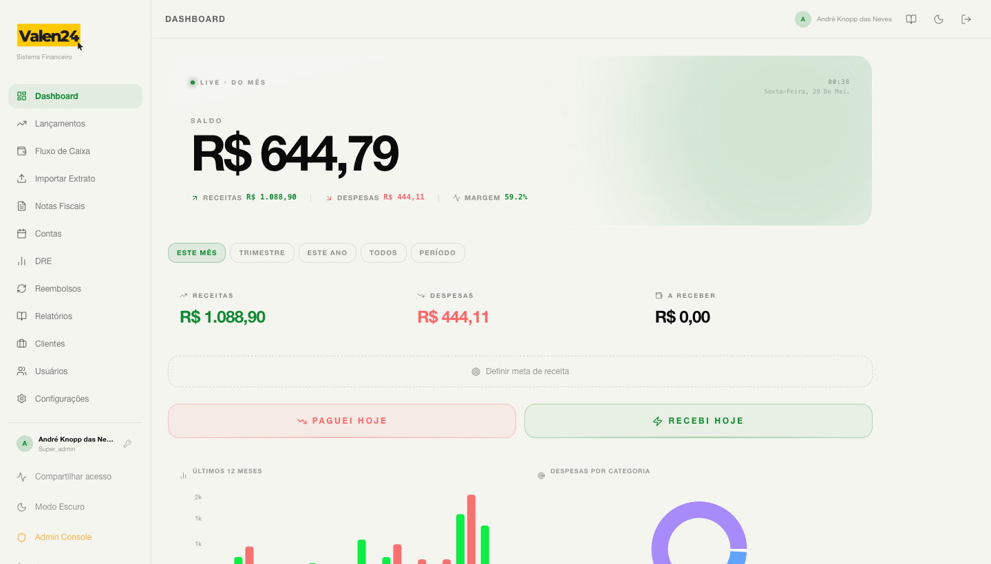 Dashboard real do Valen24